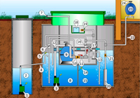 Технологическая схема септиков Аэромаг
